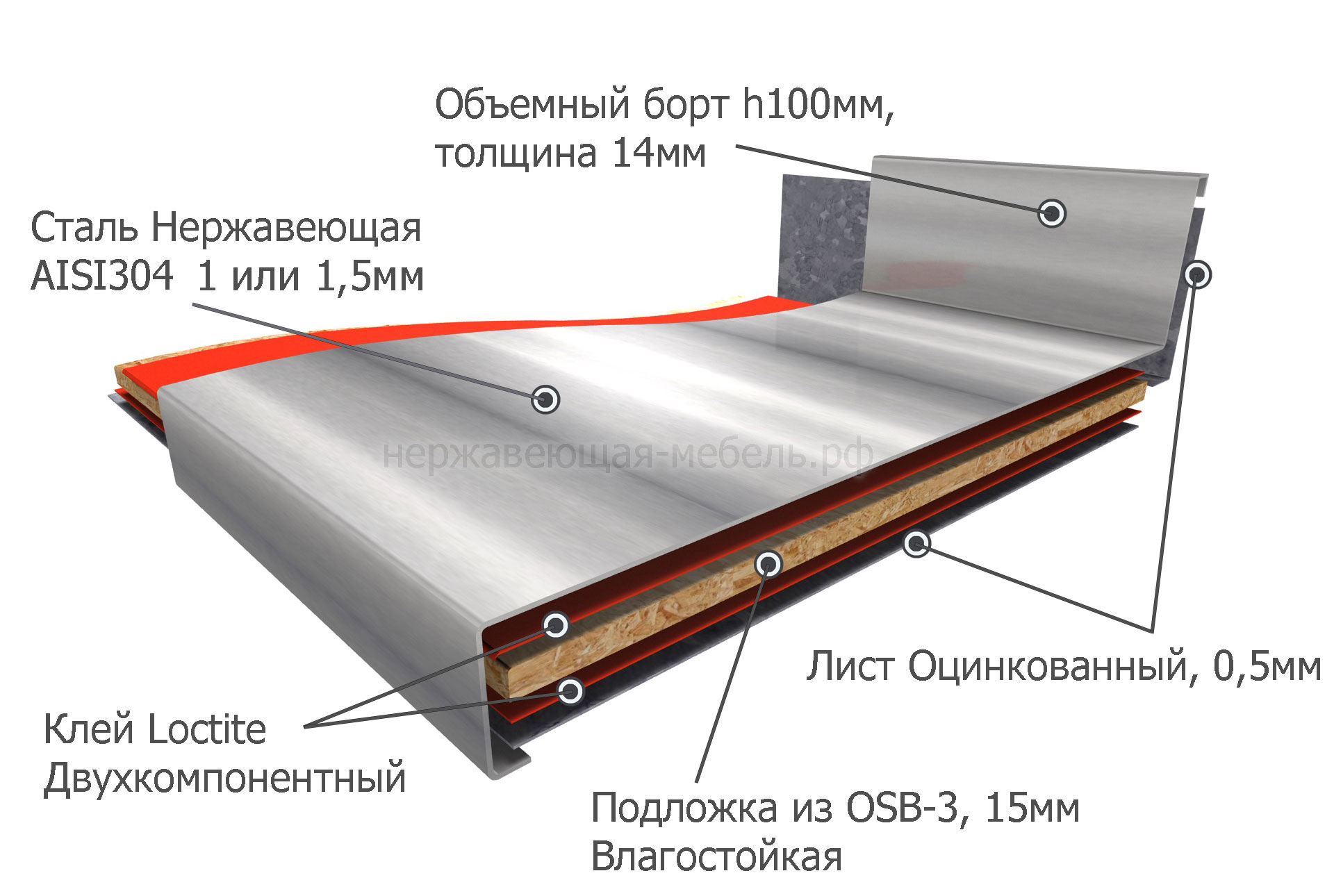 Как устроена наша столешница